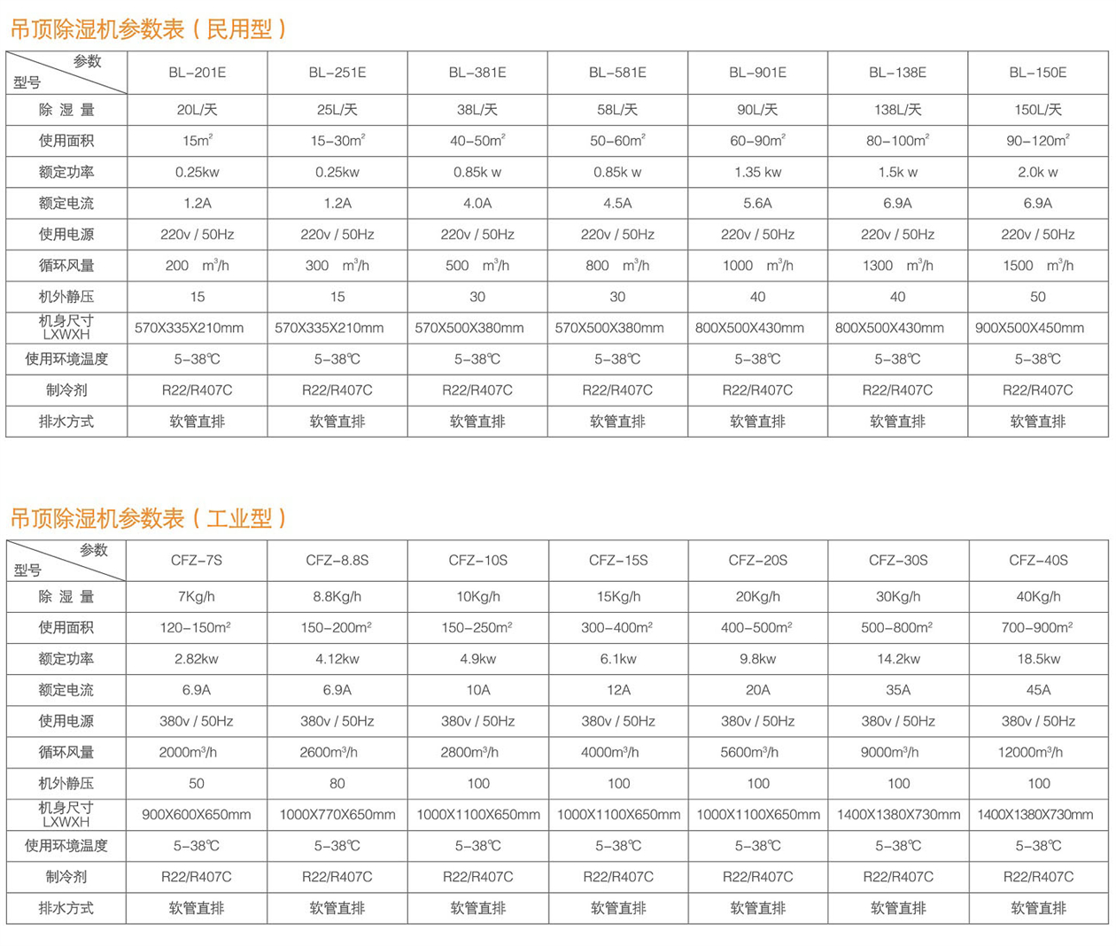 1672820195.jpg 吊頂除濕機(jī)參數(shù)表.jpg